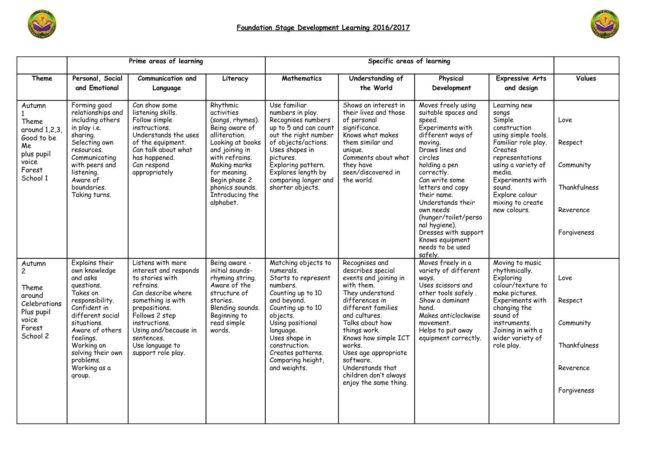 St John's EYFS Curriculum Map - St John's Watford Primary School